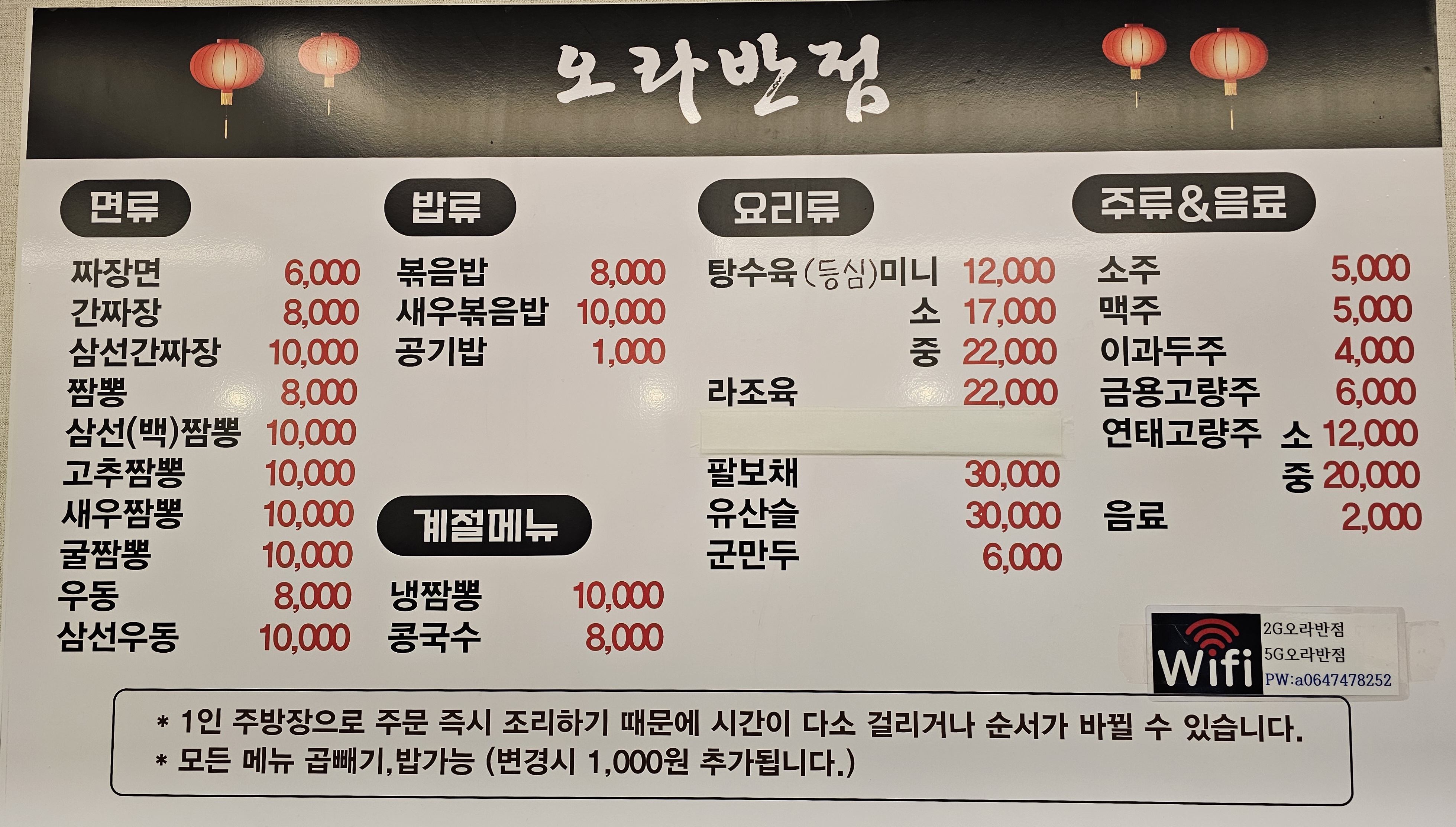 오라반점