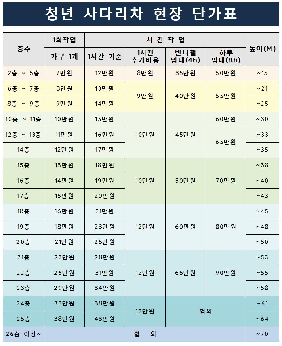 청년사다리차