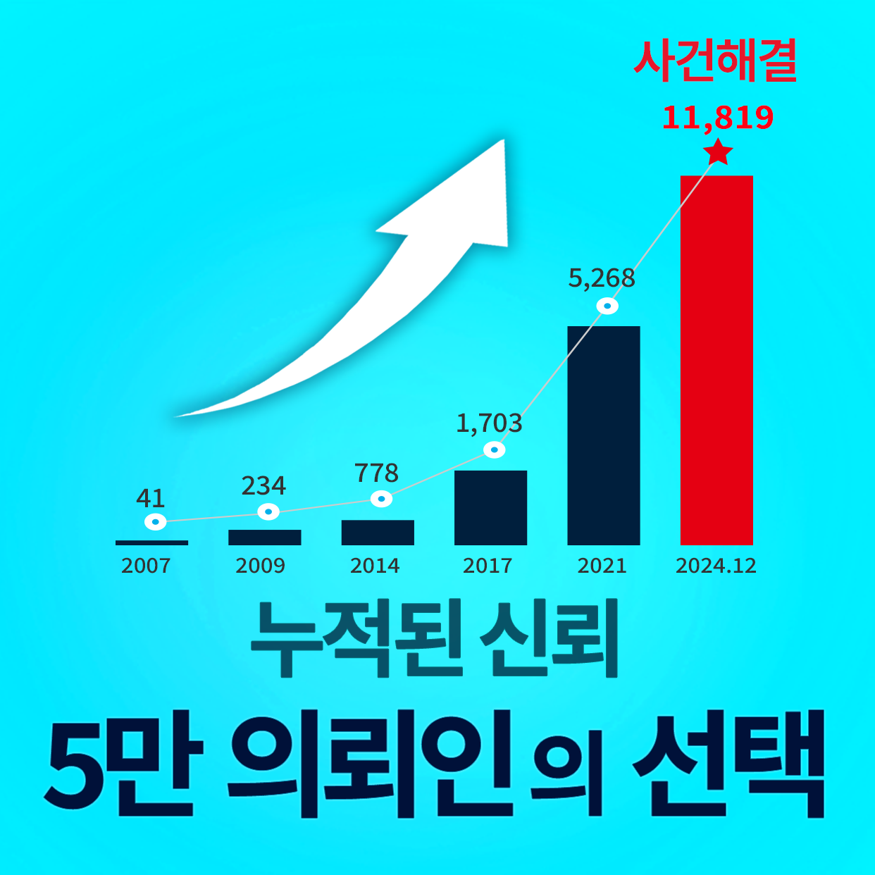 법무법인 더스마트