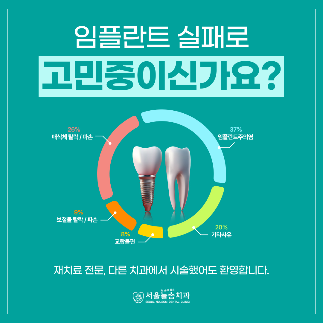 서울늘솜치과의원