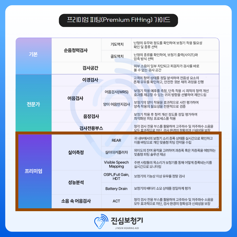 진심 보청기 성동센터 대표 이미지