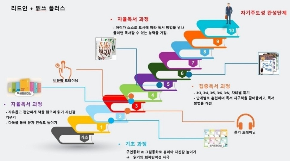 국어의훈련 금천학원