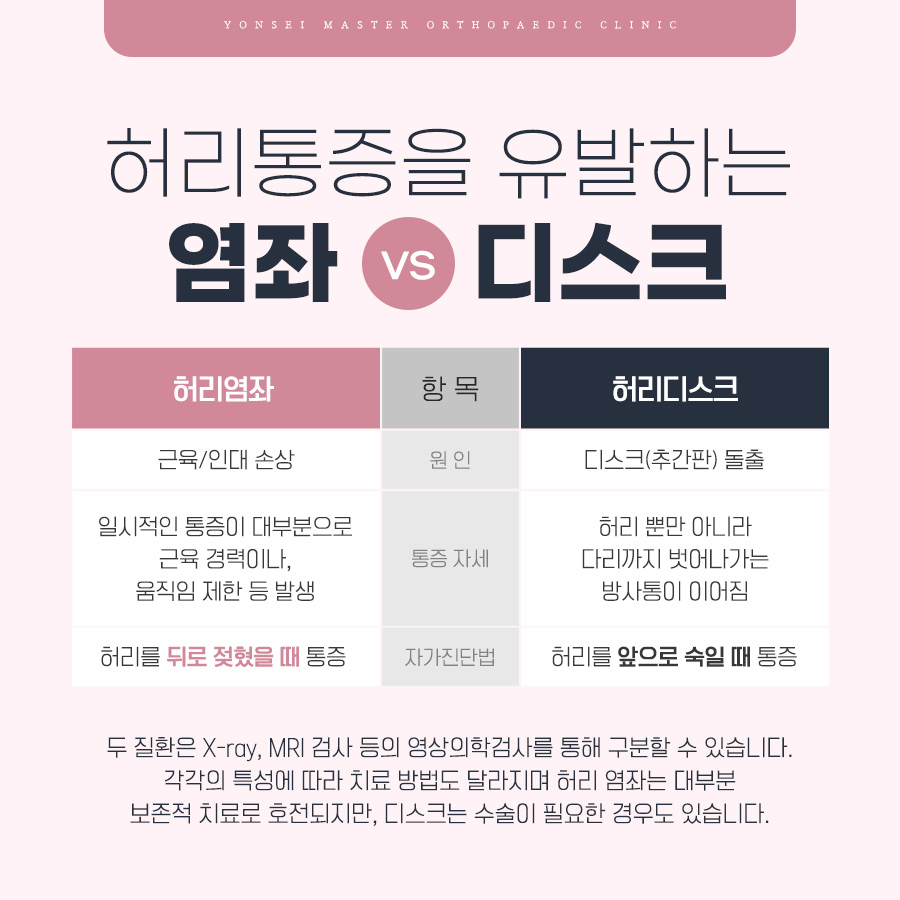 연세마스터정형외과의원