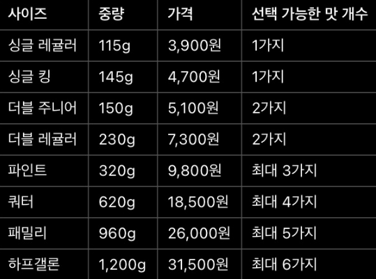 배스킨라빈스부산