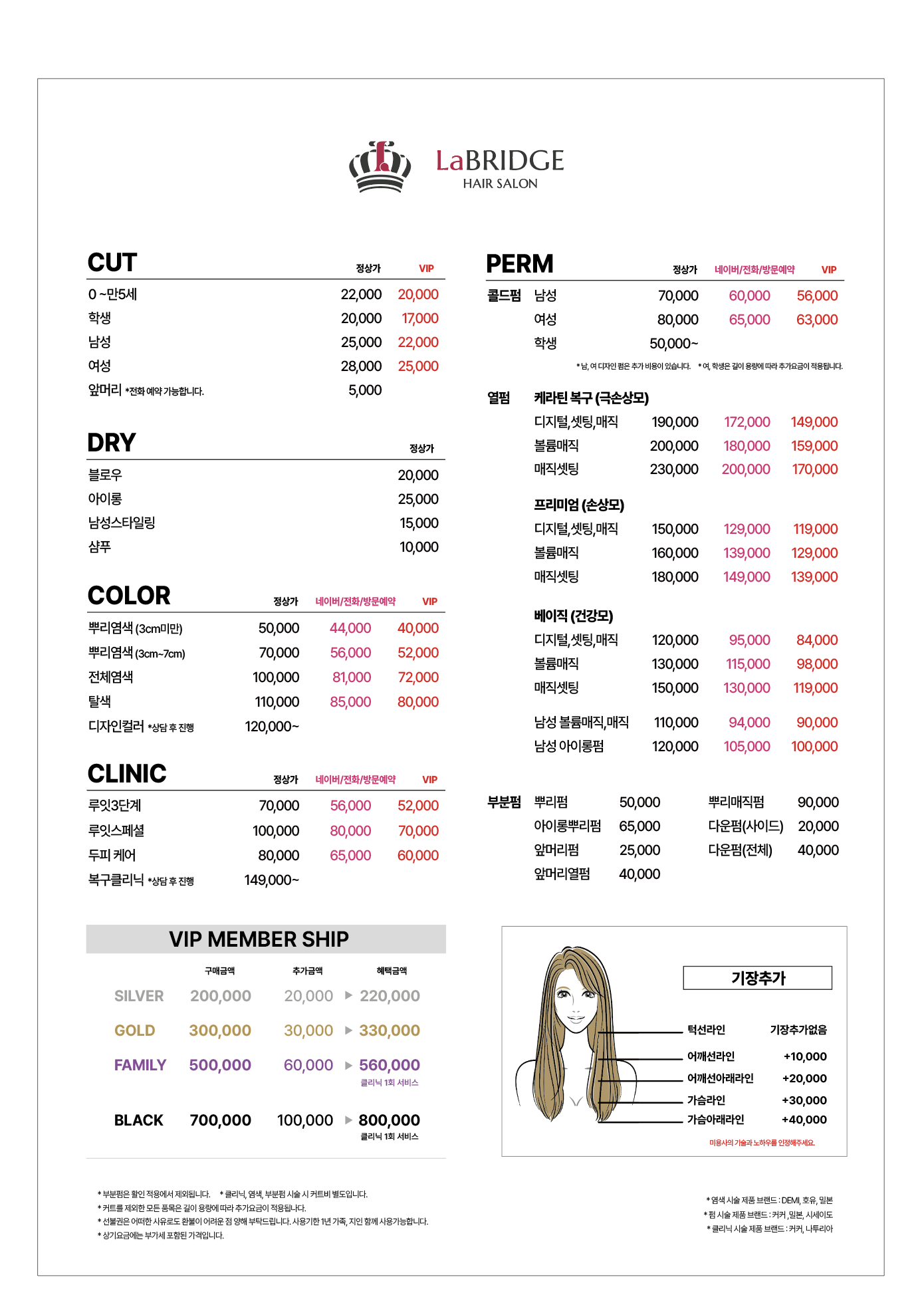 라브리지헤어 배곧점