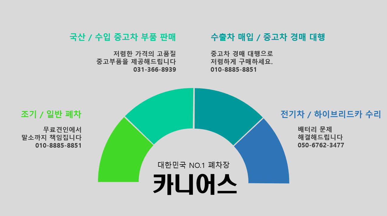 카니어스 대표 이미지