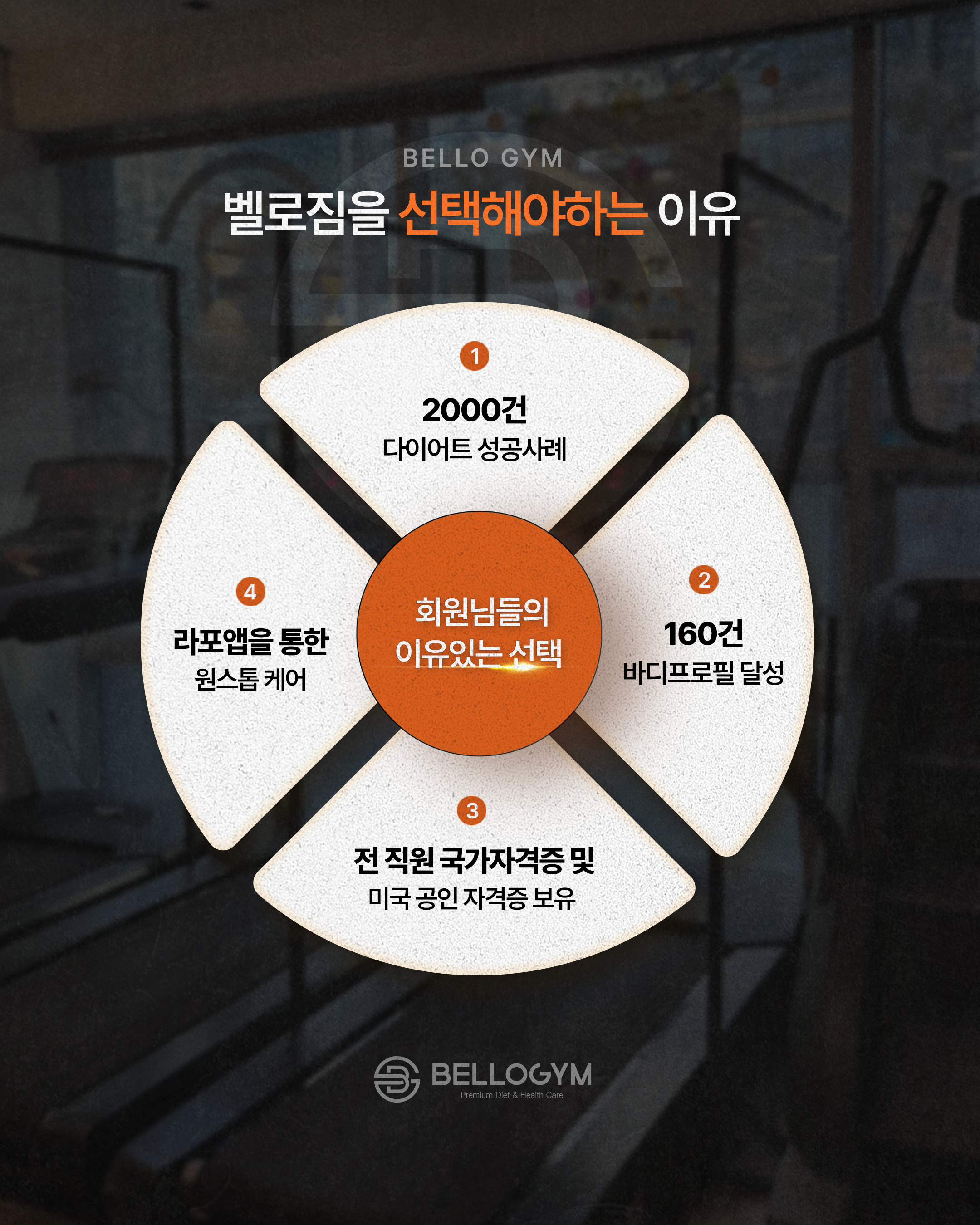 벨로짐 PT전문 구로디지털점