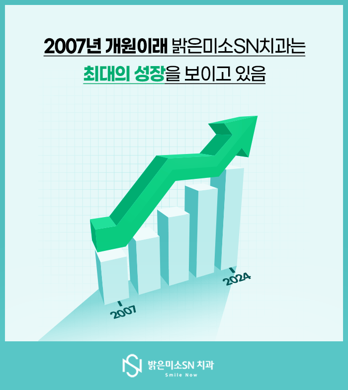 밝은 미소 SN치과의원 대표 이미지