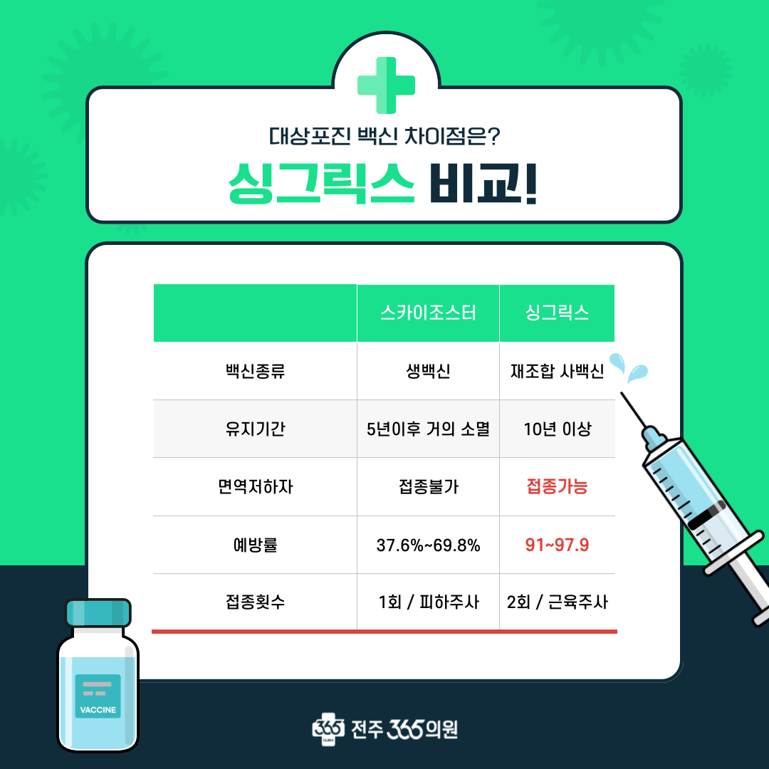 전주365의원