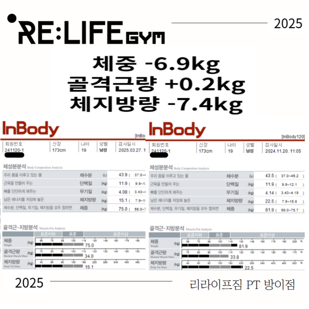 리라이프짐 PT 방이점