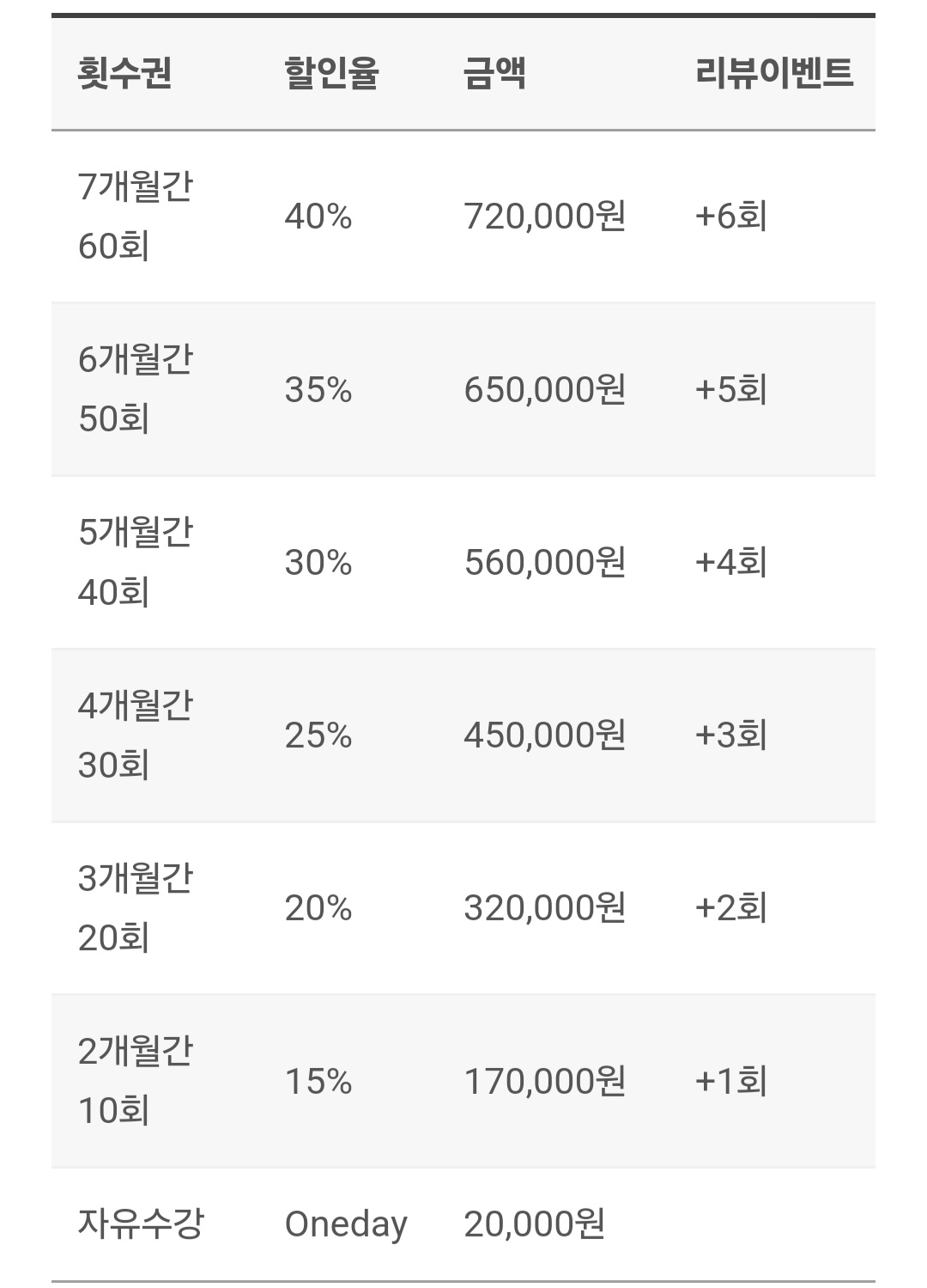 아이디요가