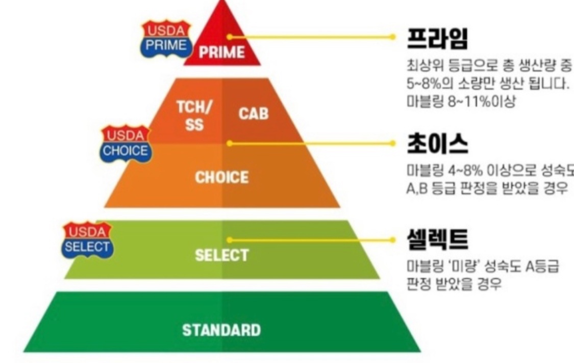 우사케 수영광안점