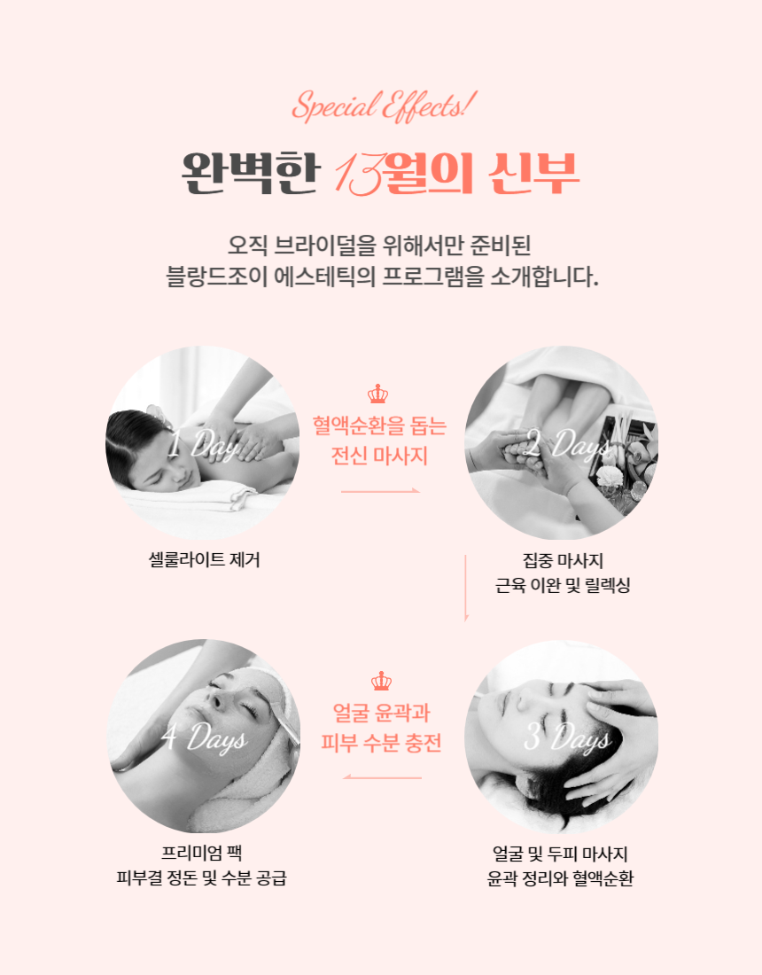블랑드조이