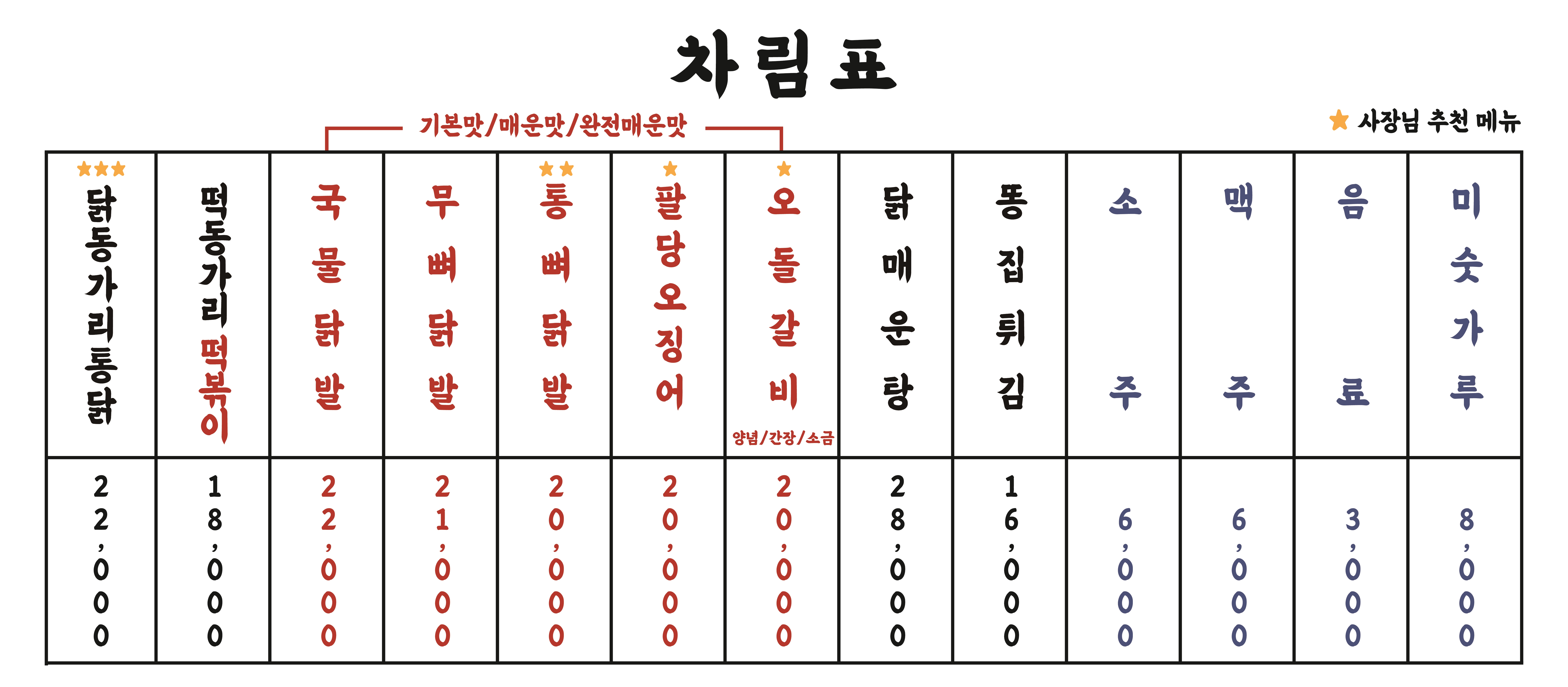 요약 정보 이미지