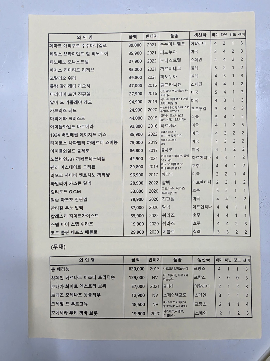 바틀샵 안양범계클라비스점