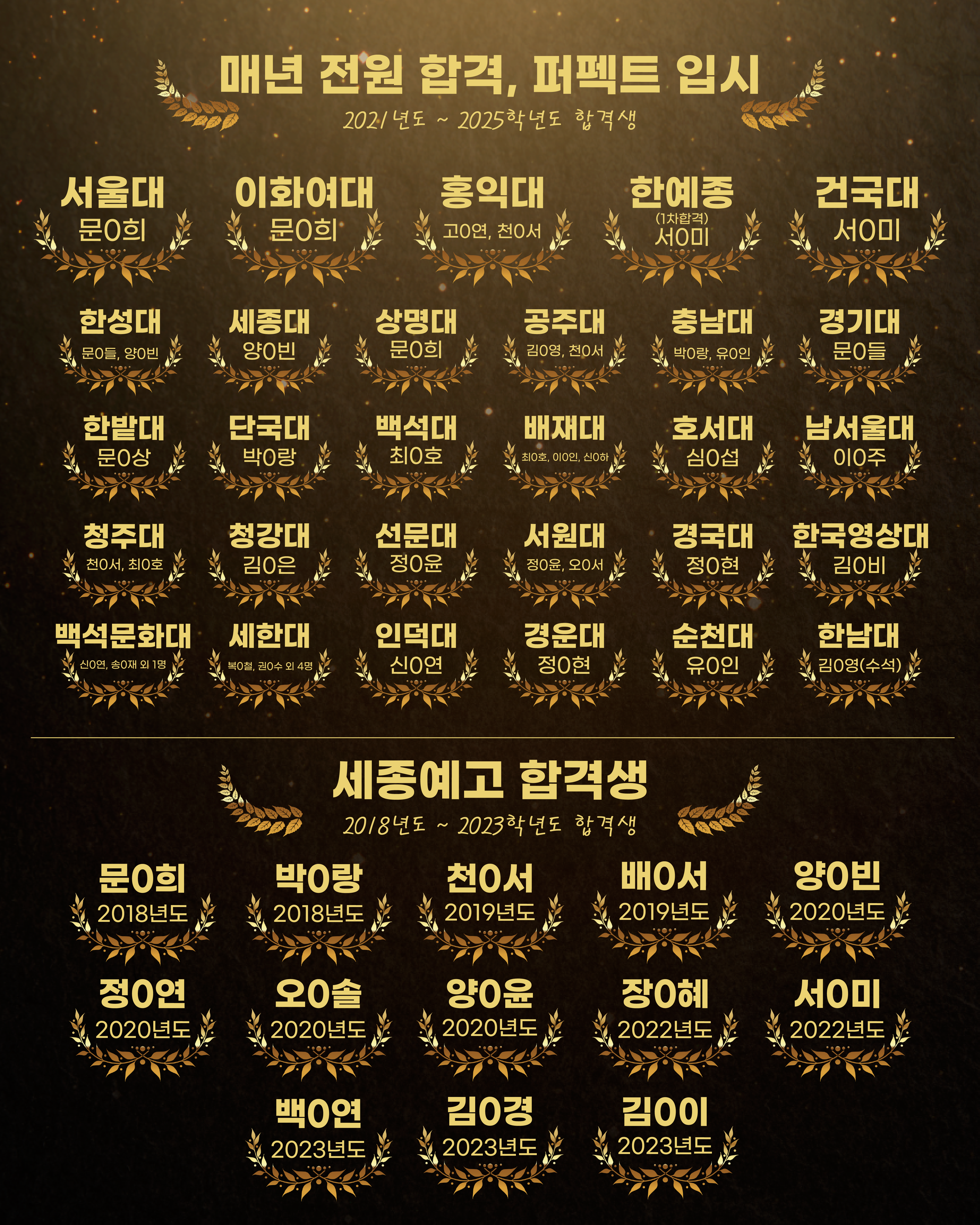 에듀아트애니프로만화학원