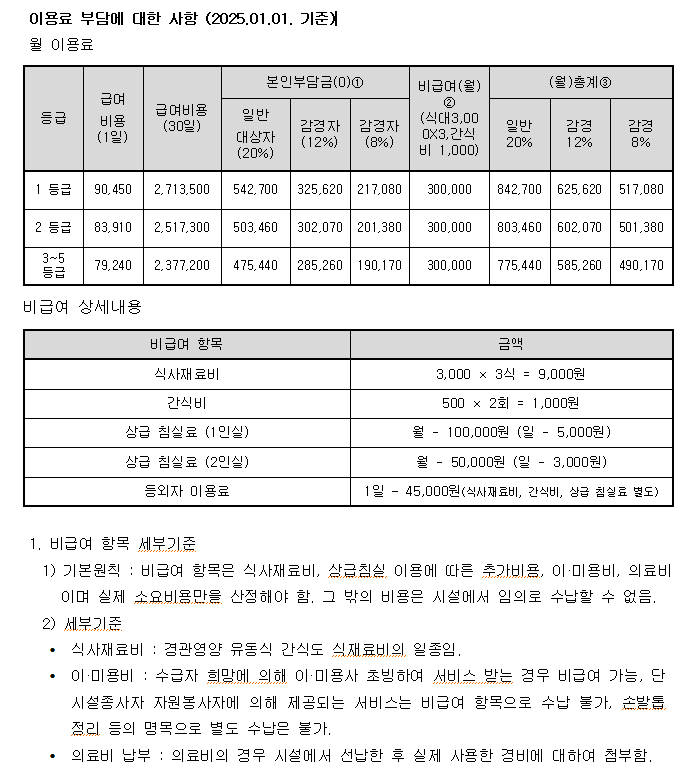 SM하나요양원