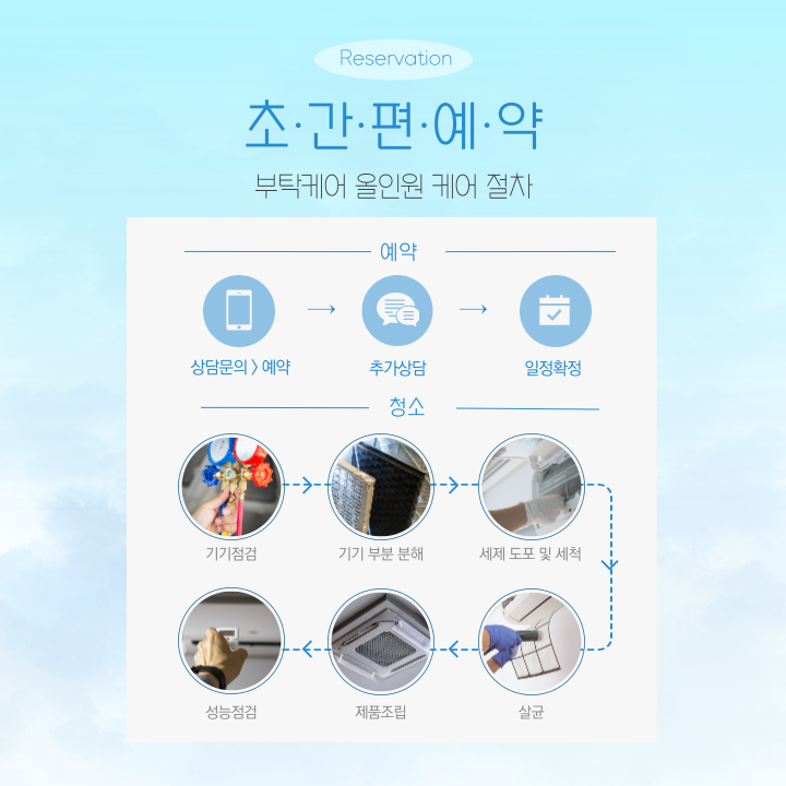 부탁케어