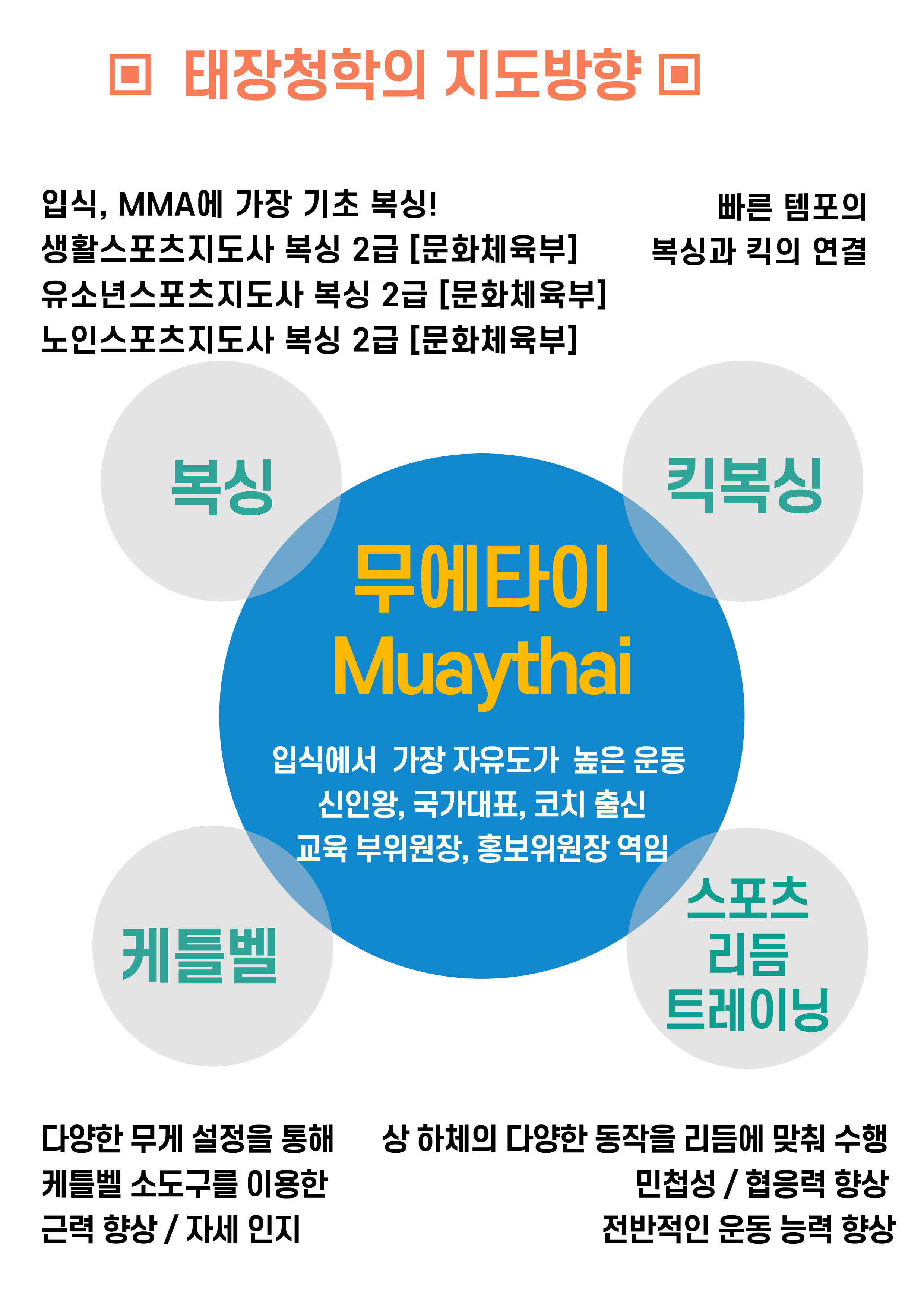 강원 원주시 흥양로51번길 복싱체육관 태장청학복싱&무에타이 내부 모습 3