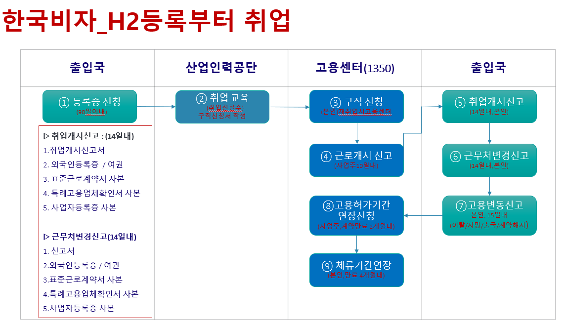 한신국제행정사사무소