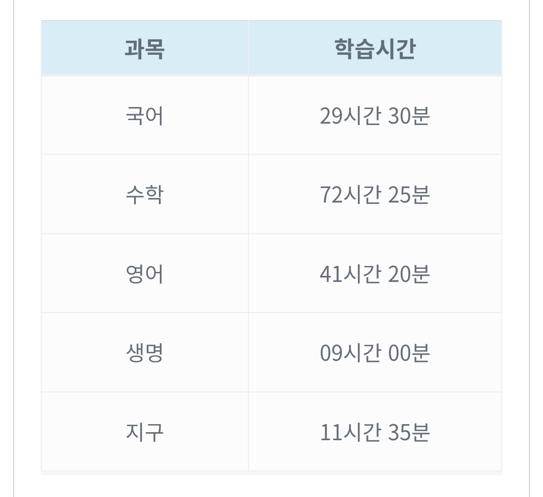빰빠네오 7