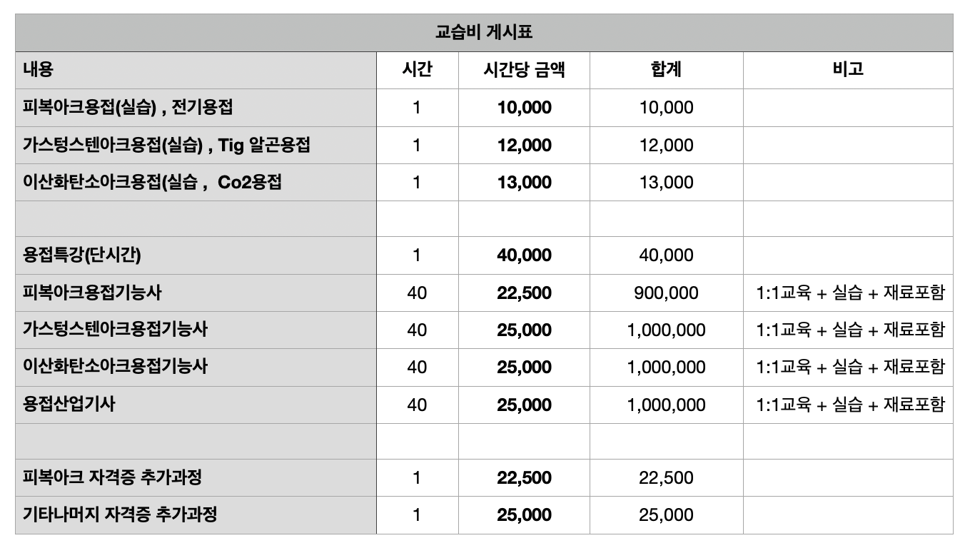대전배관용접연습장학원