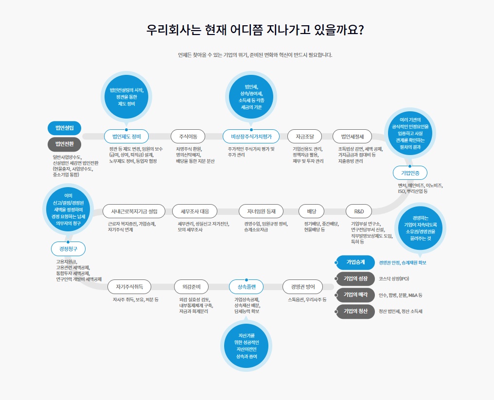 피플라이프 BM베스트법인사업단