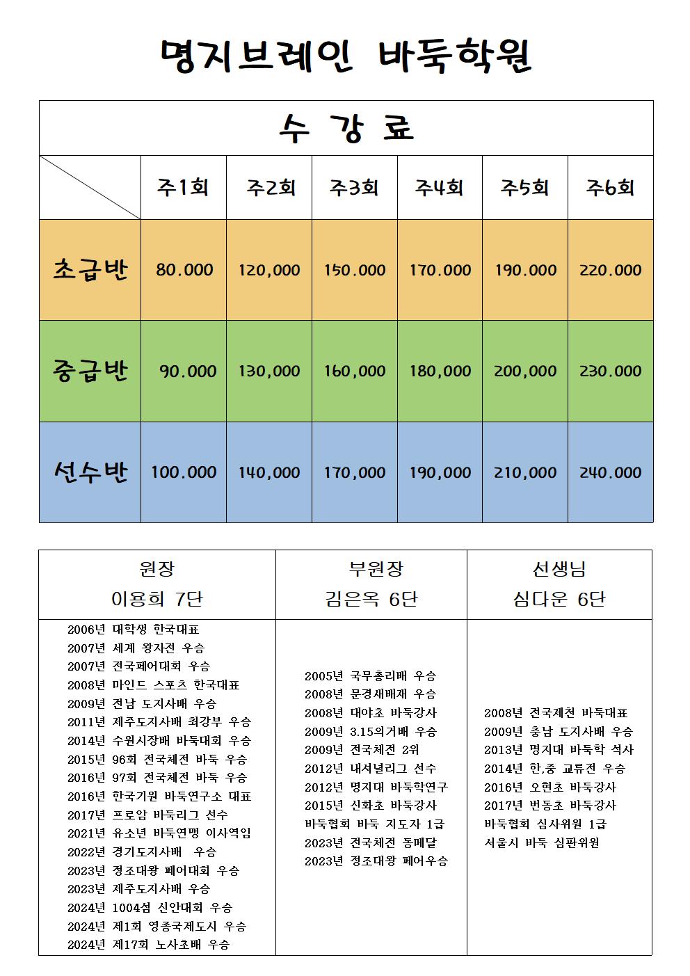 명지브레인바둑학원