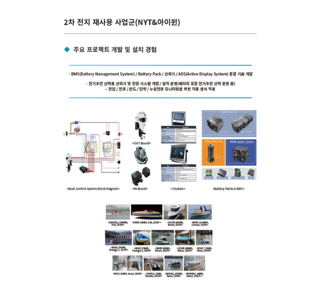 엔와이티