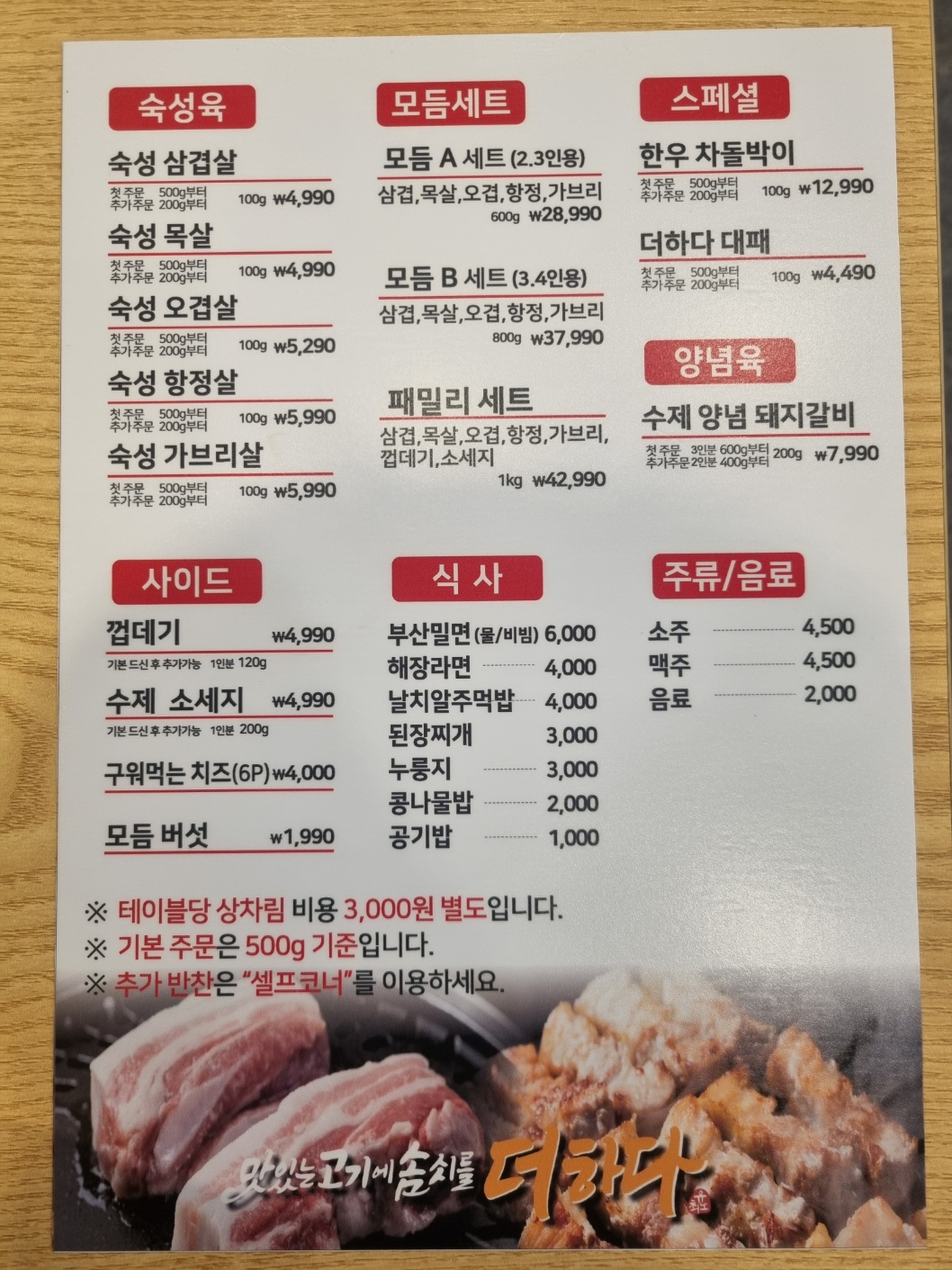 요약 정보 이미지
