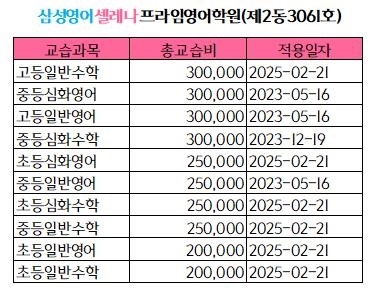 삼성영어셀레나 프라임영어학원