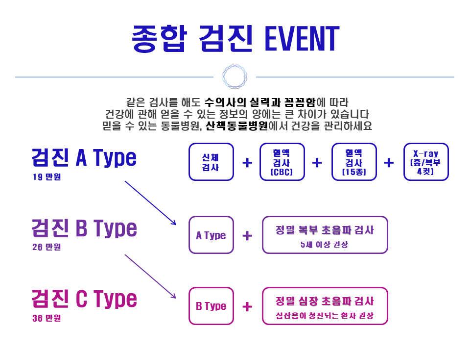 산책동물병원 대표 이미지