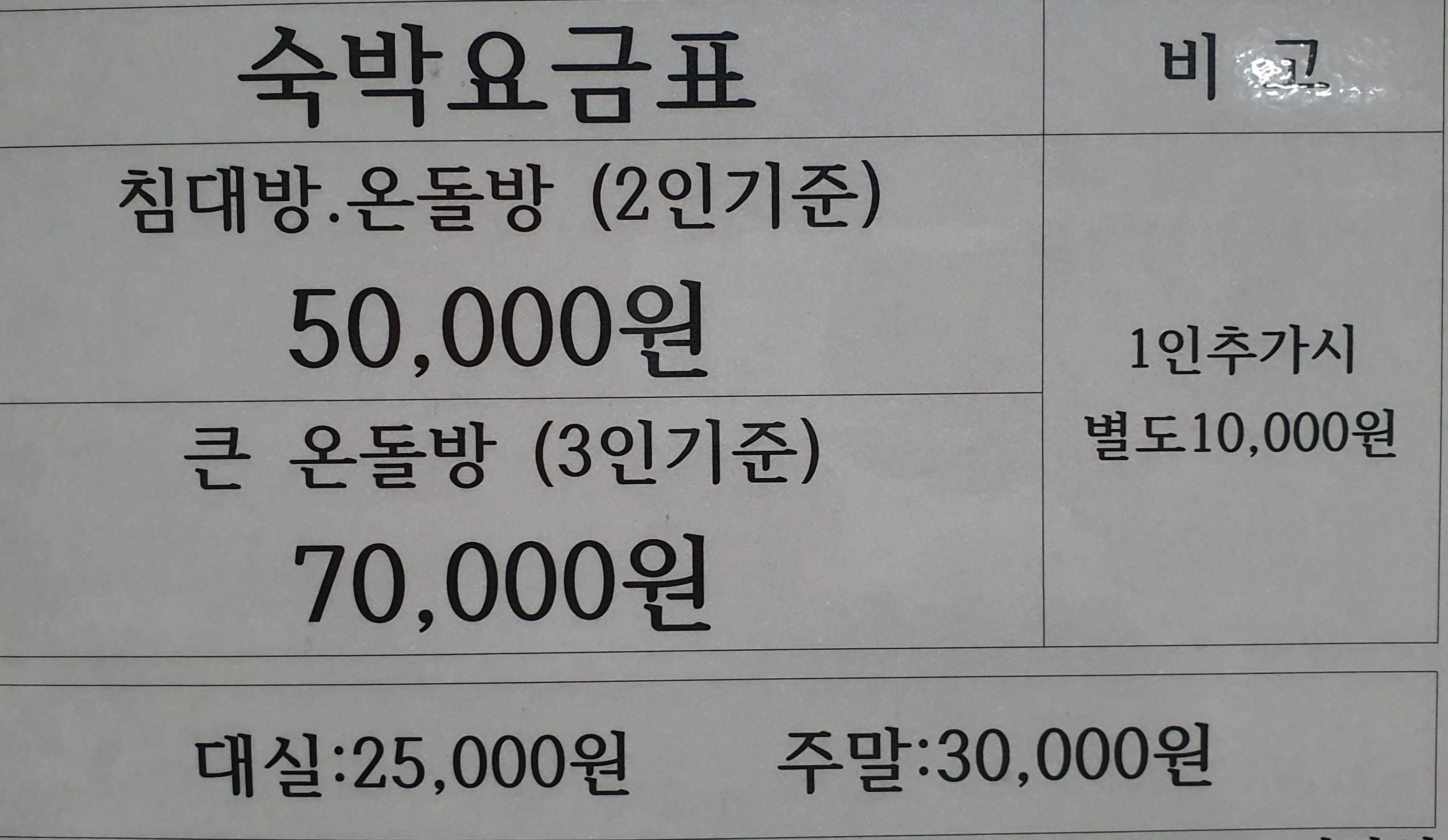 반야모텔