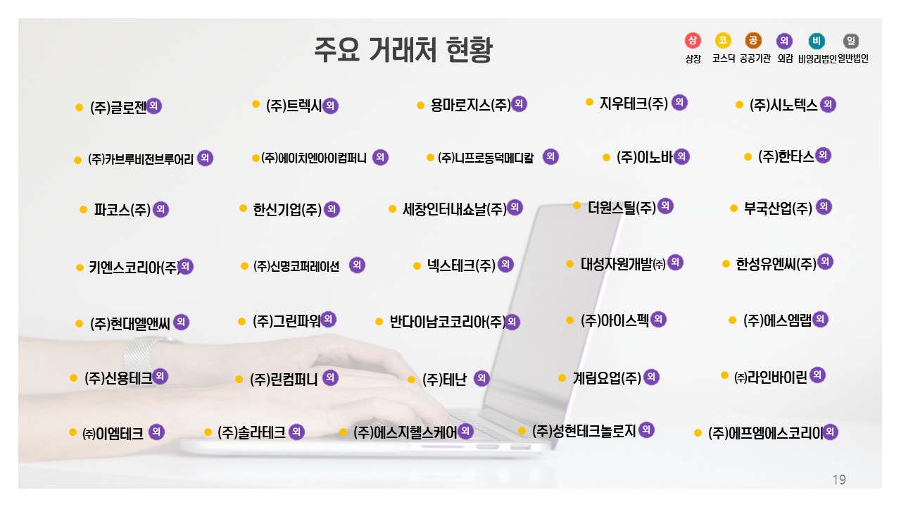 다불러