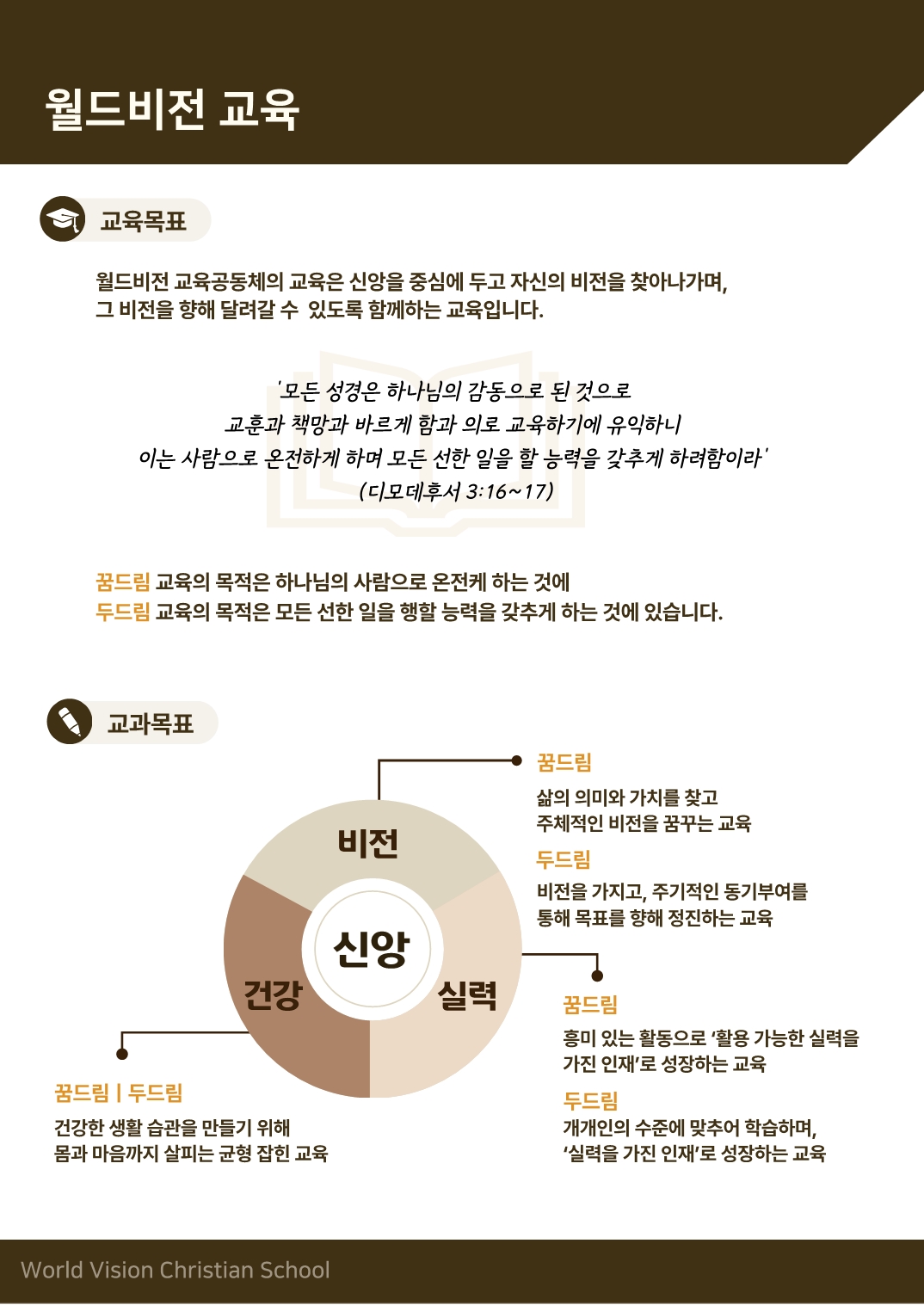 월드비전교육공동체