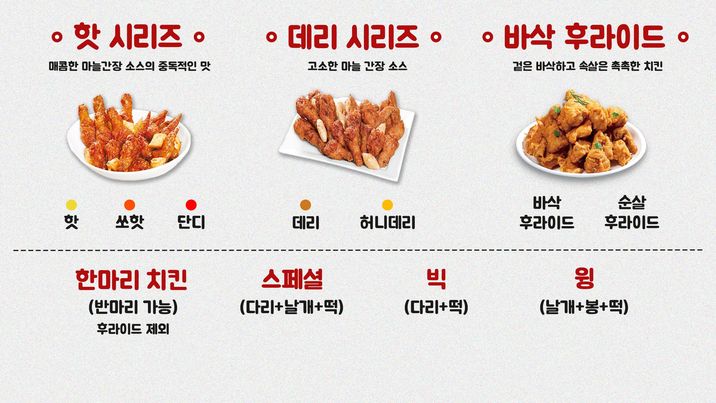 치킨신드롬