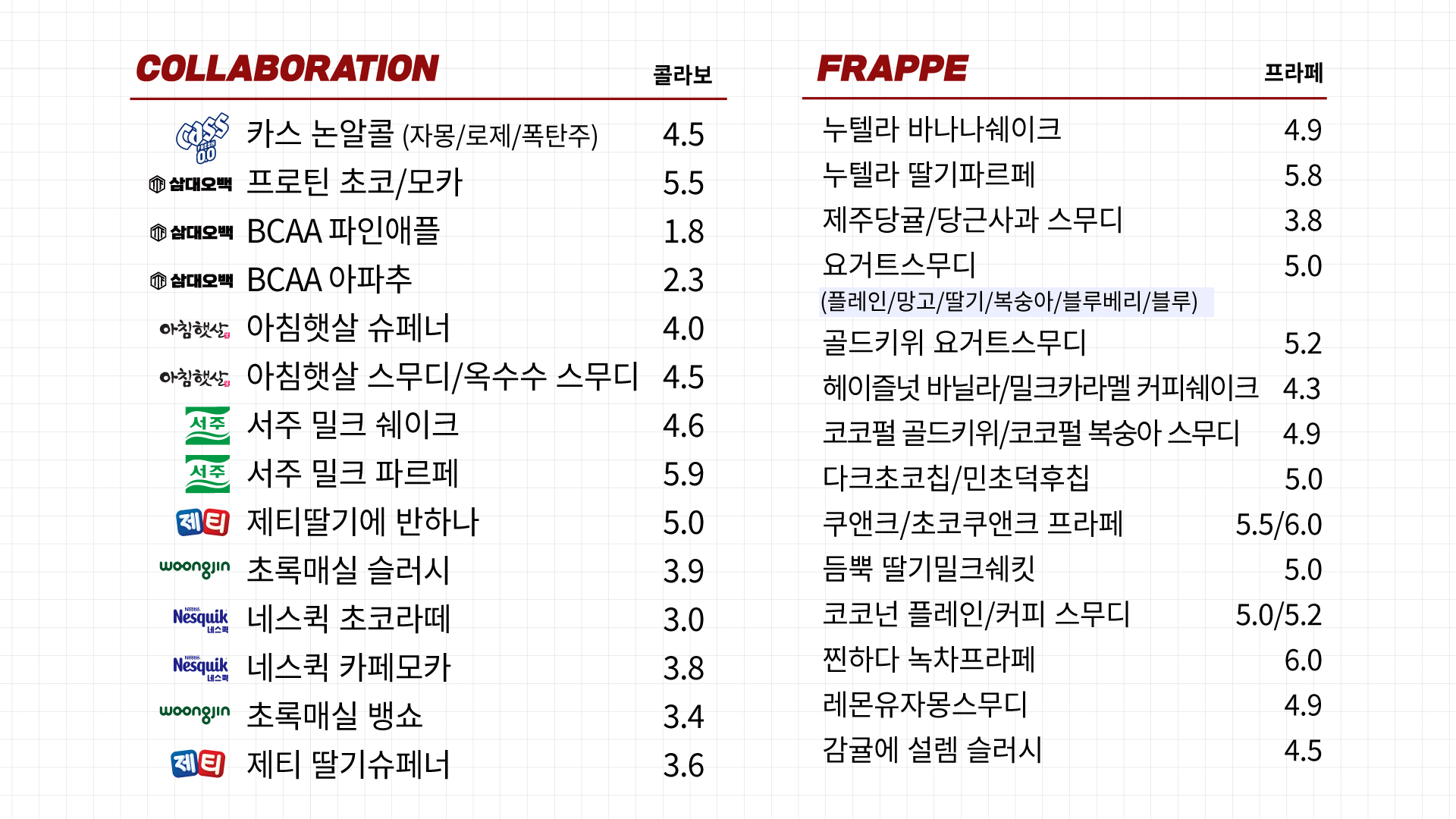 감성커피 전남광양읍점