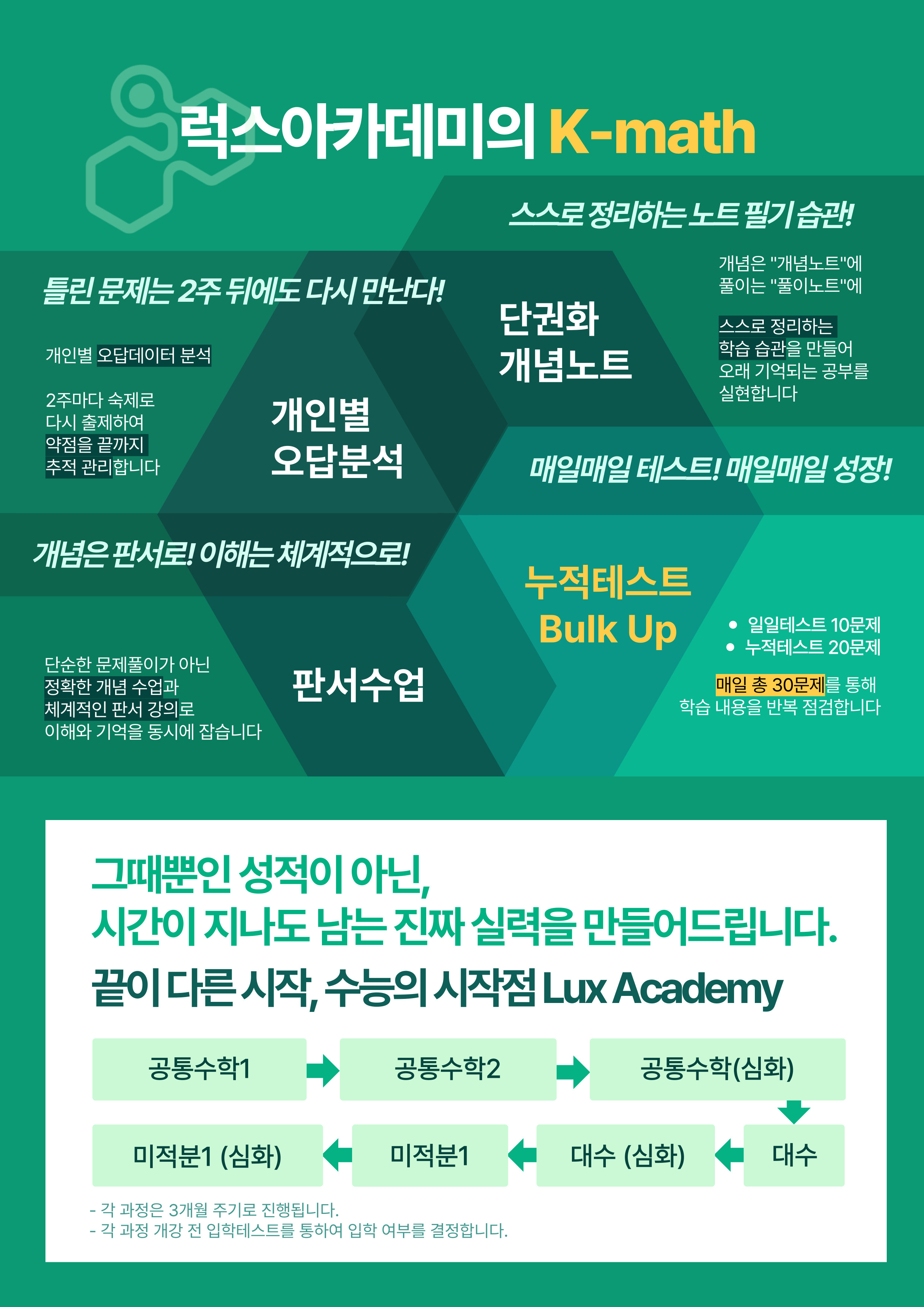 럭스아카데미 수학&코딩 학원