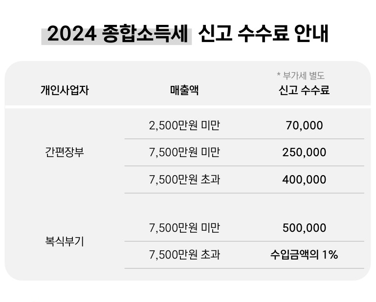 서울택스 김익균세무사