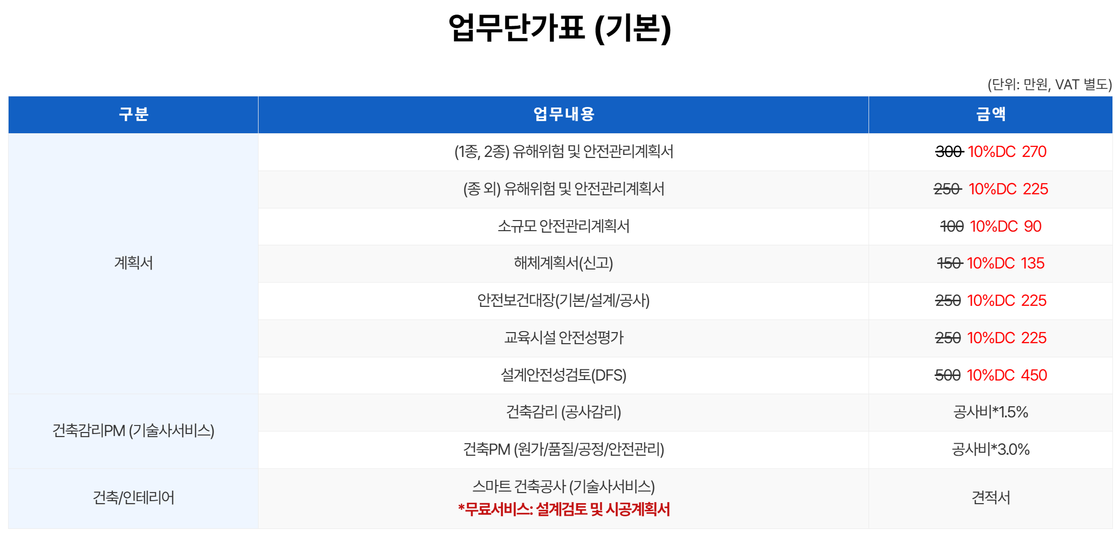 에이앤씨기술사사무소