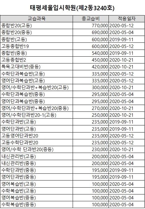 태평세울입시학원