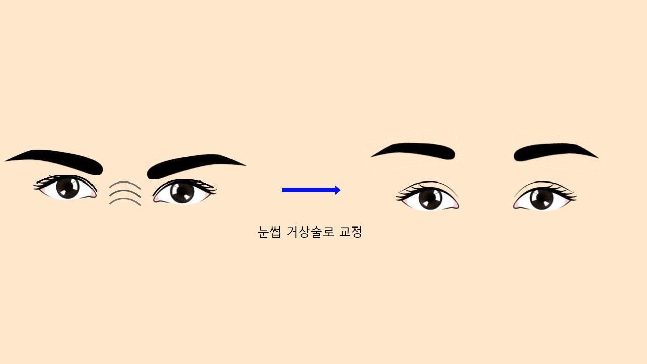 더고운성형외과의원