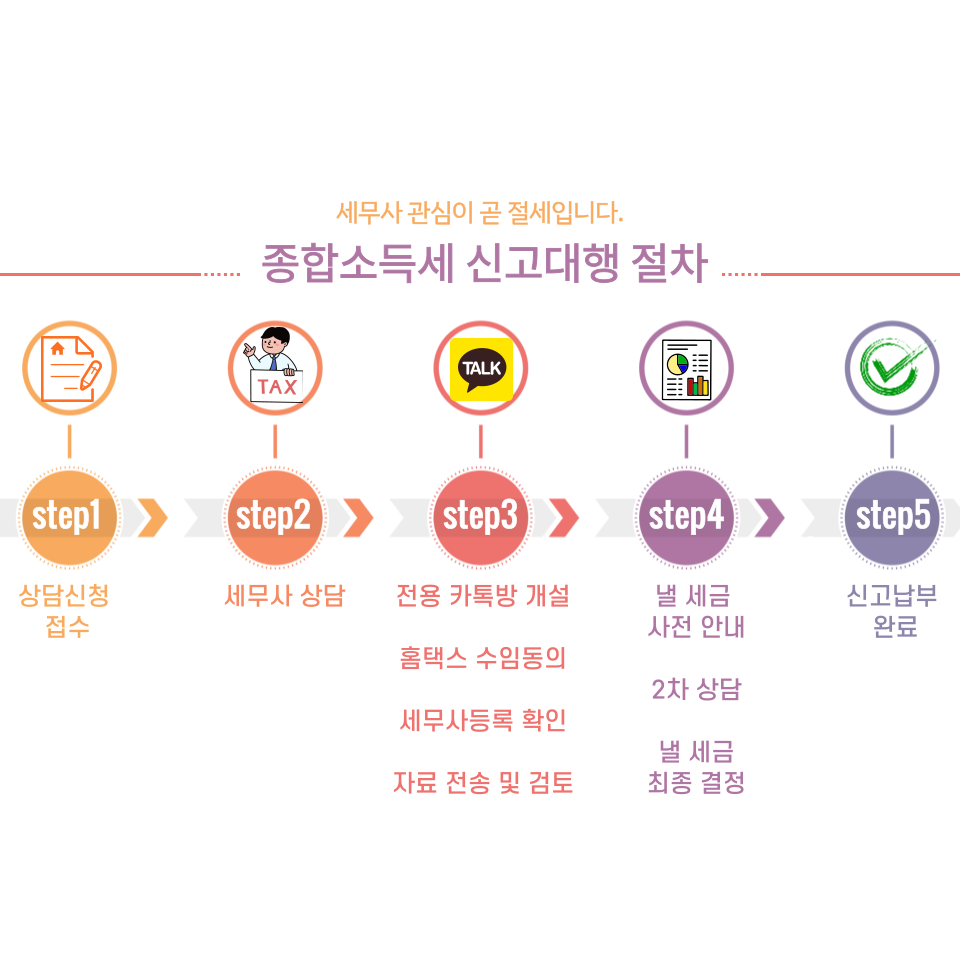 위드택스