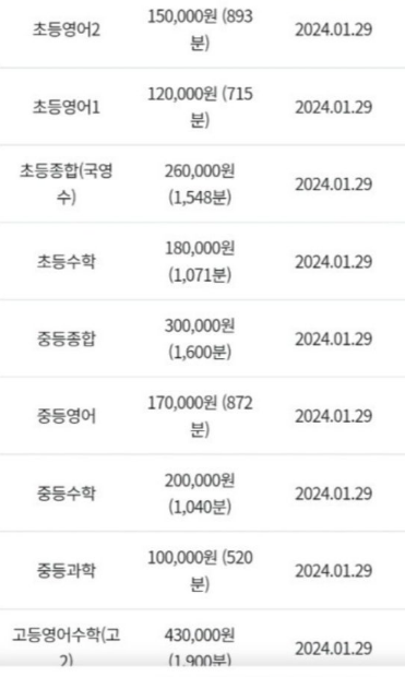 공부의신전문입시학원