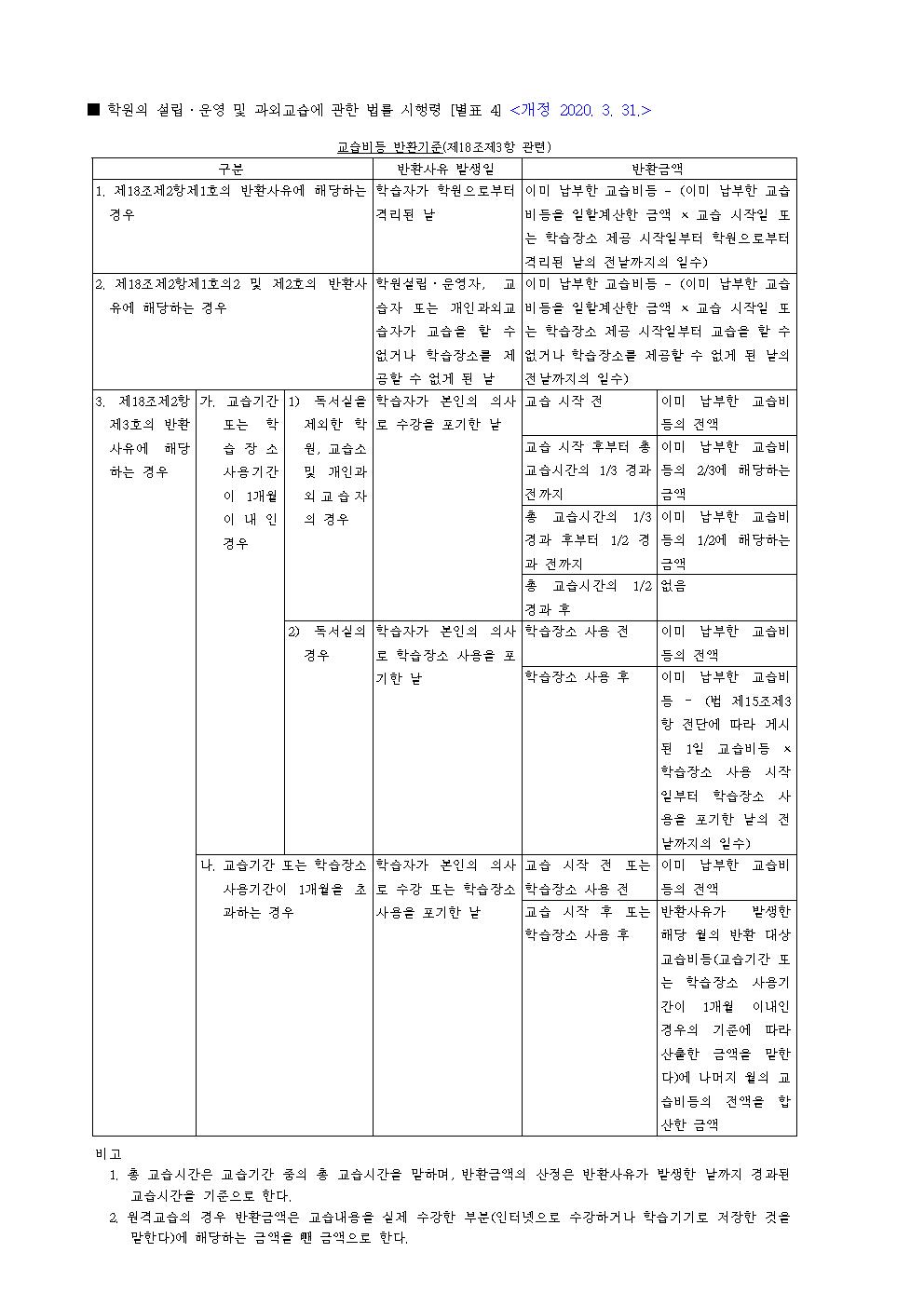 에듀플렉스 에듀코치 서초점