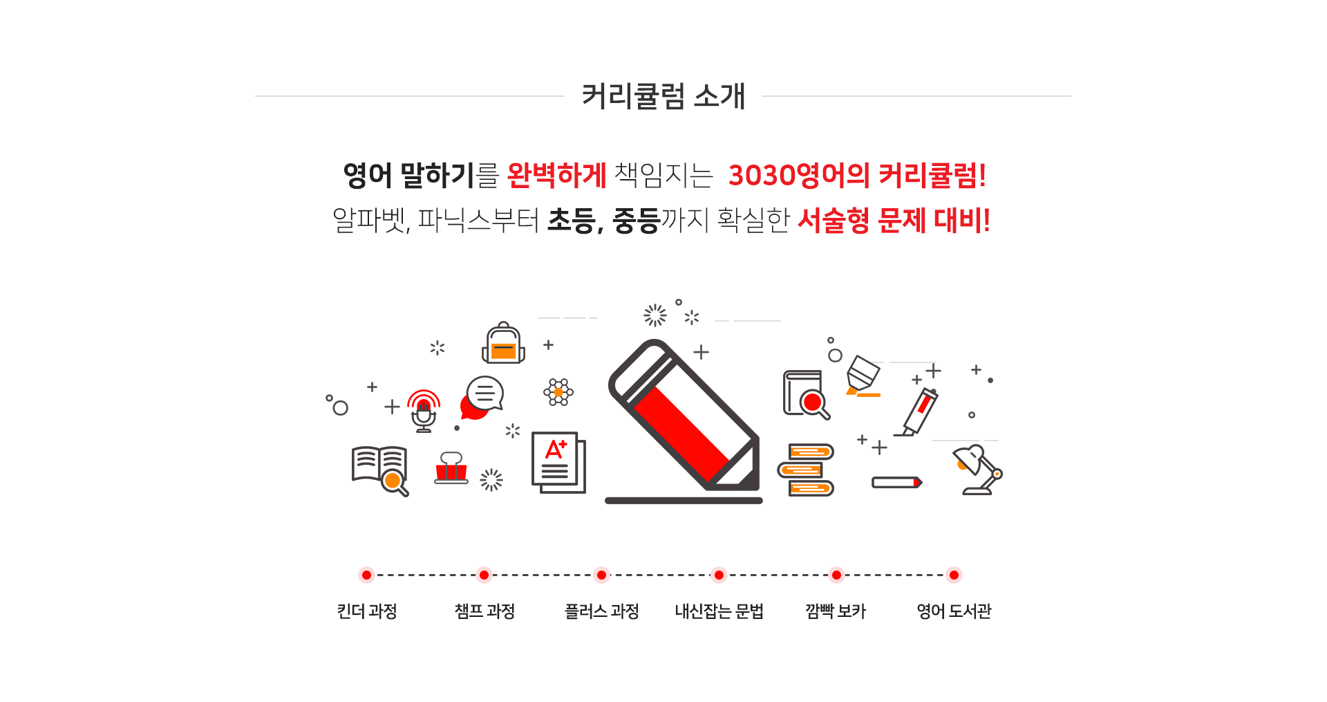 엘리시아영어
