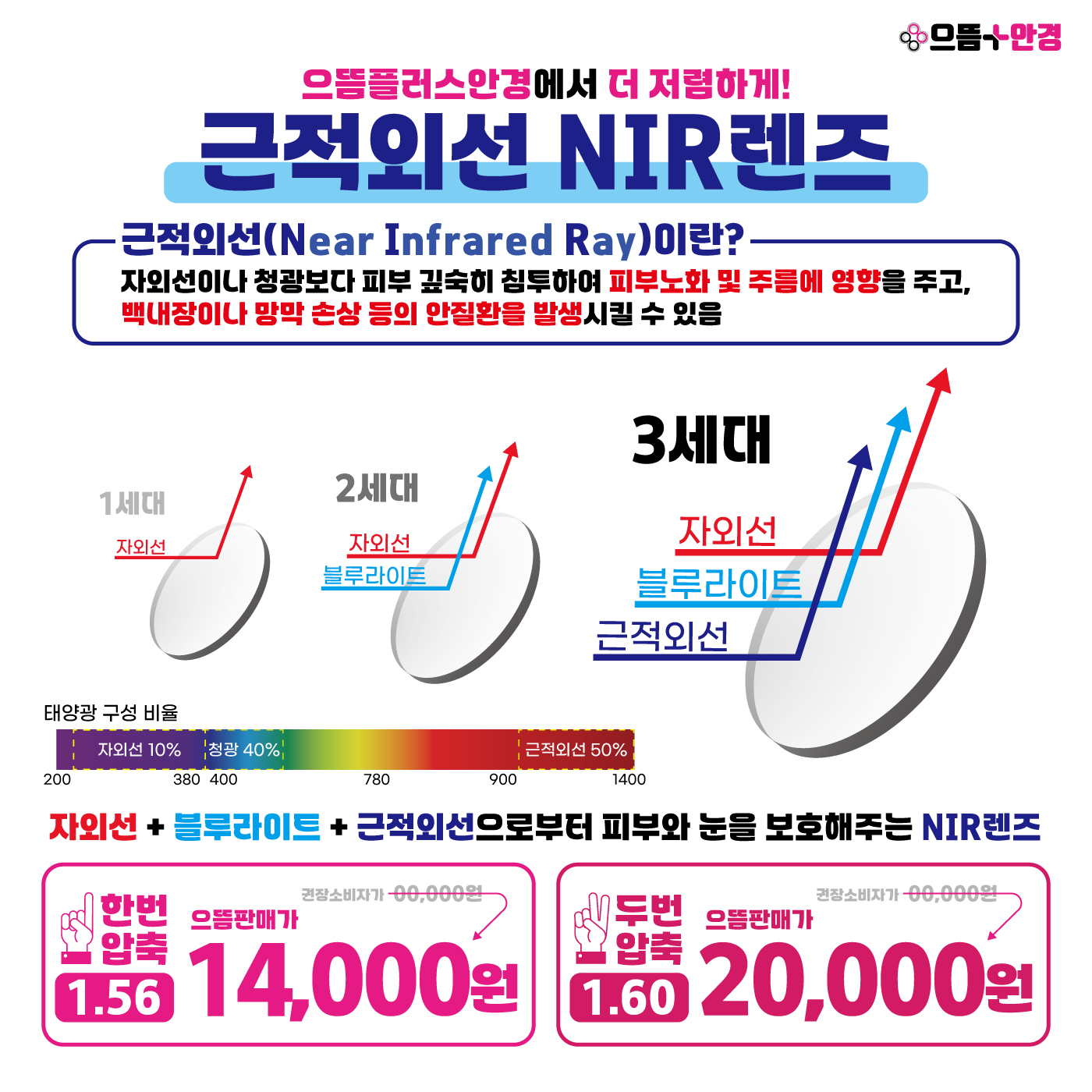 으뜸플러스안경 부산경성대점 대표 이미지
