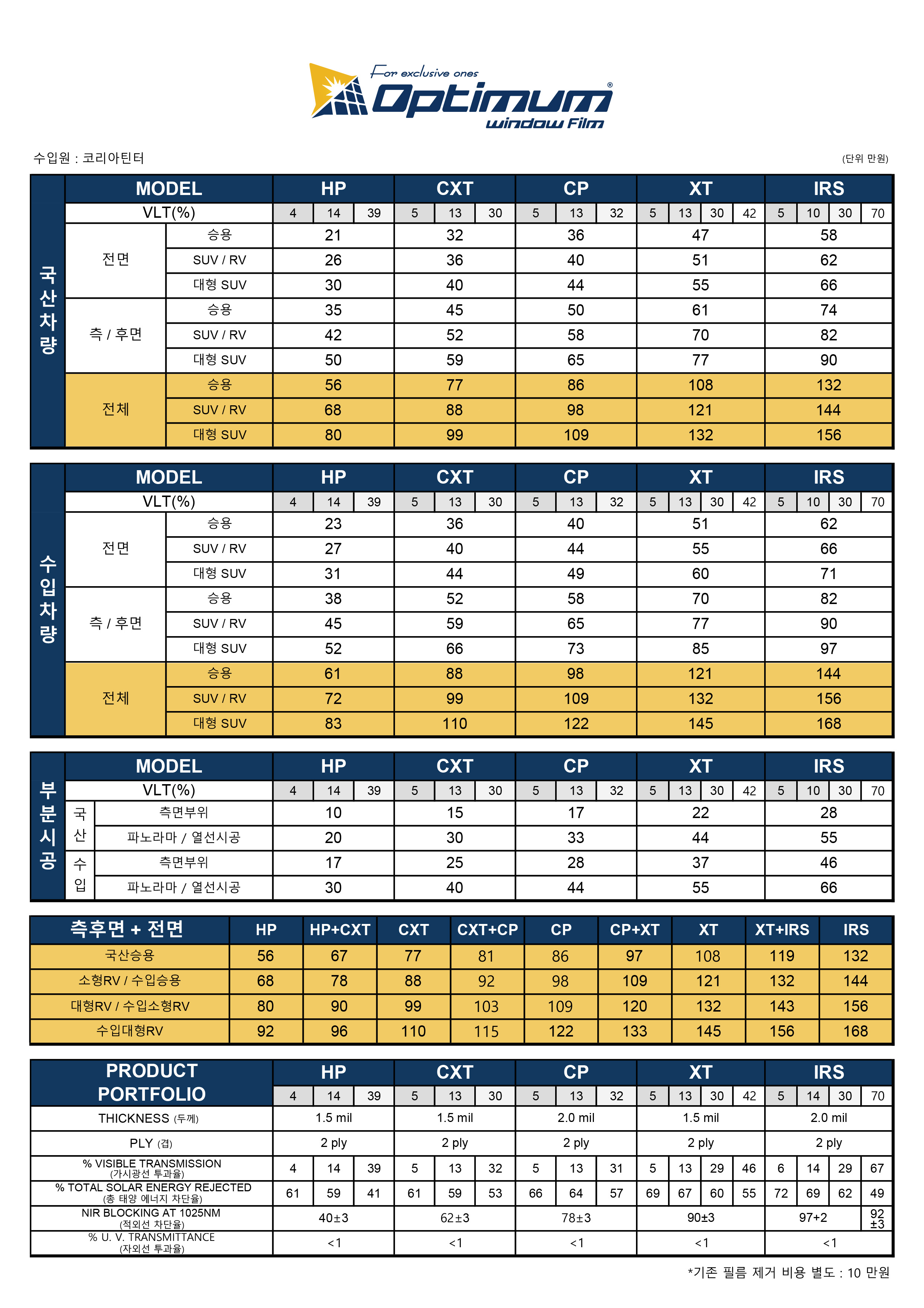 신차패키지 루마버텍스 테라룩스 엑스펠 레인보우 주경오토