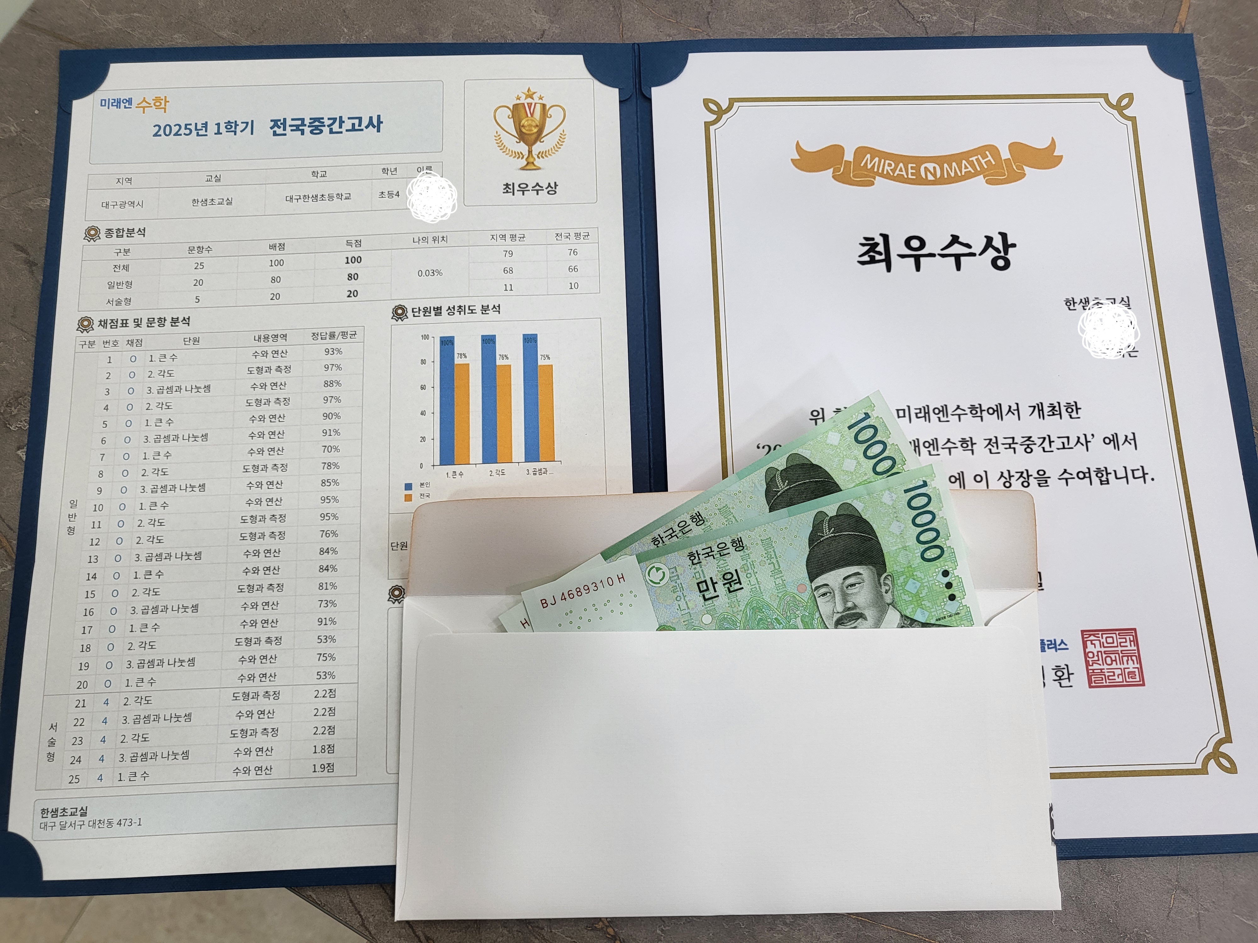 미래엔수학 한샘초교실