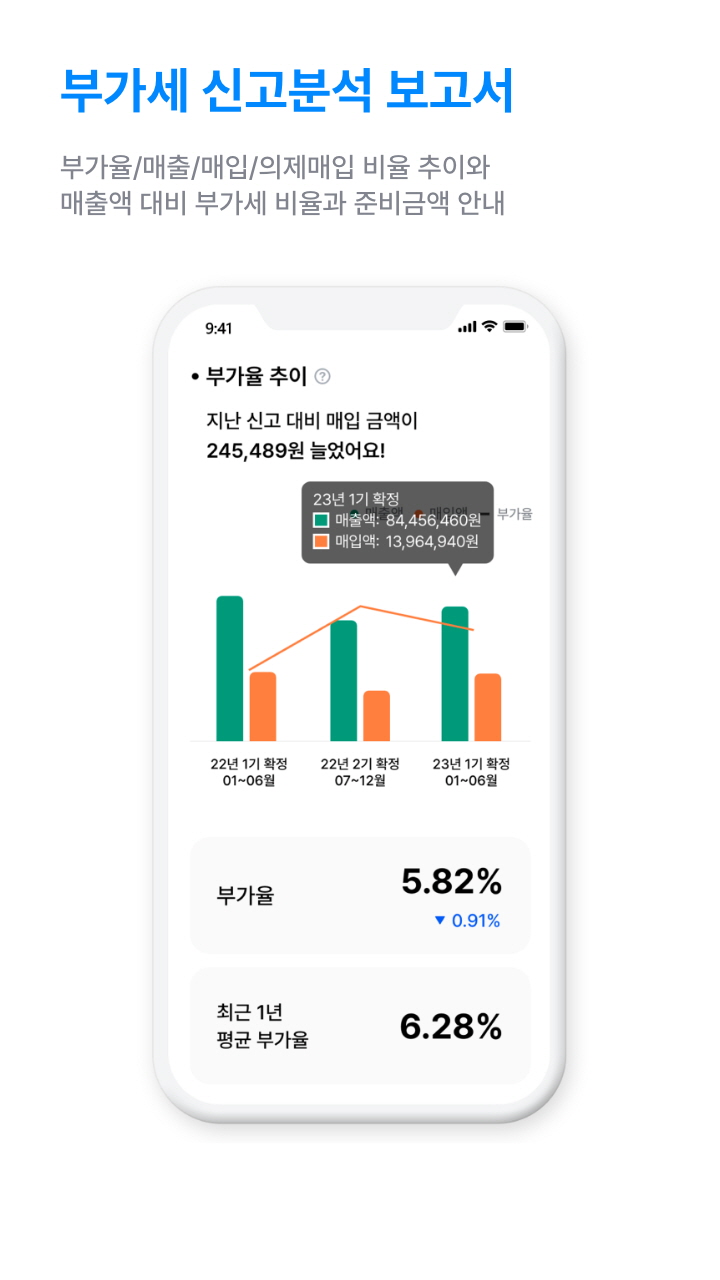 세무법인울림 중앙지점